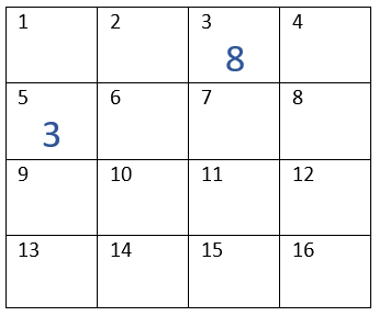 Grid with value in address 3 and 5